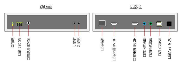 HDMI接口并采用光纤传送的分布式矩阵KVM系统，支持多个管理员对(图9)