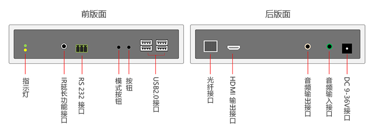 HDMI接口并采用光纤传送的分布式矩阵KVM系统，支持多个管理员对(图10)