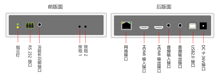 采用HDMI接口的分布式KVM系统，实现多个管理员对多台服务器设备(图9)