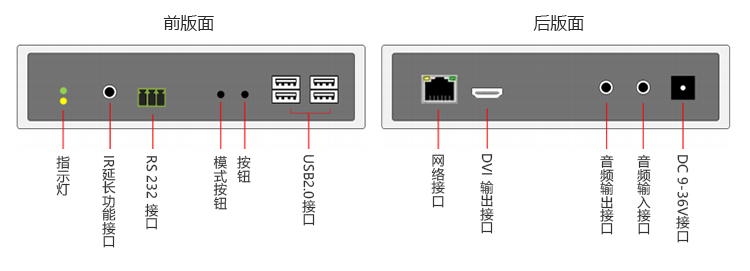 采用HDMI接口的分布式KVM系统，实现多个管理员对多台服务器设备(图10)