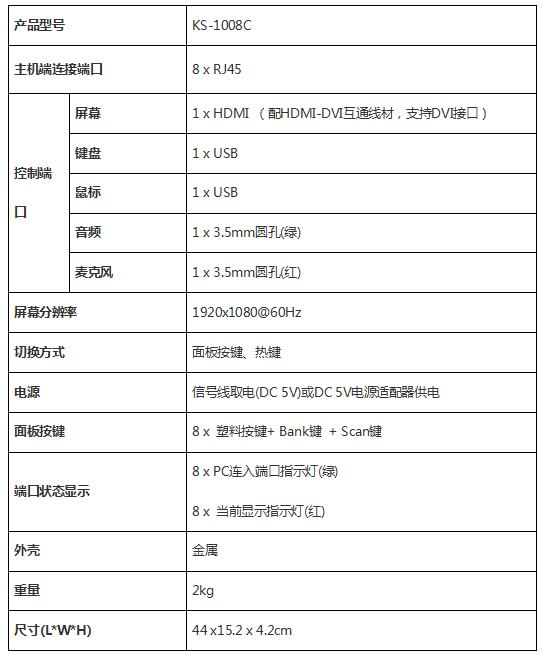 8网口机架式KVM切换器(图1)