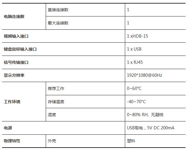 USB接口计算机接口模块,RETON数字KVM专用(图1)