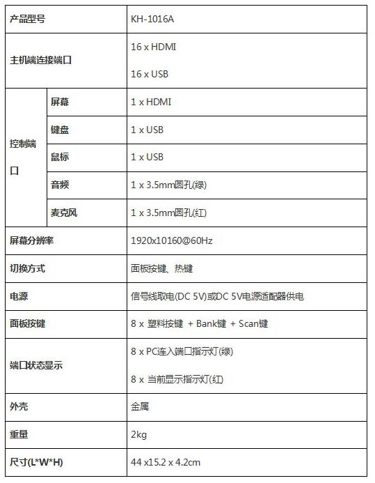 16口机架式HDMI KVM切换器(图1)