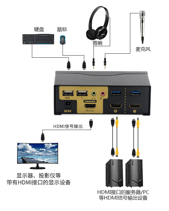 2端口桌面型HDMI KVM切换器(图10)