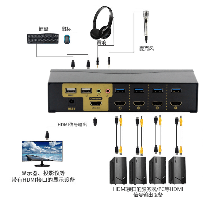 4端口桌面型HDMI KVM切换器(图10)