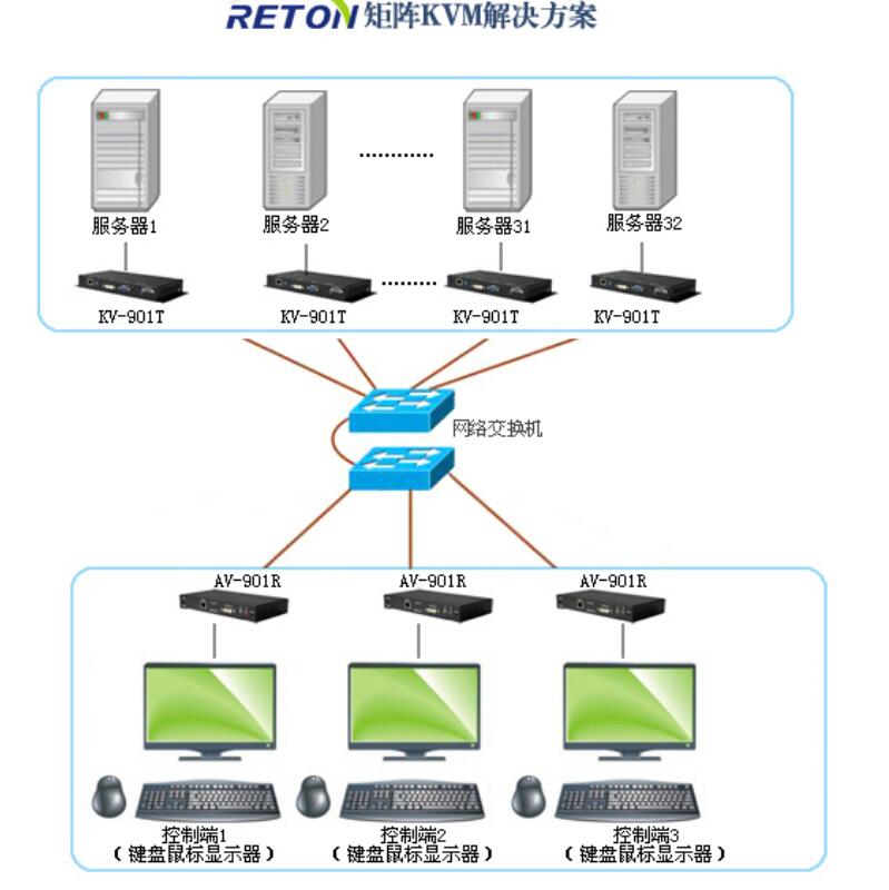 RETON高清矩阵影音方案应用于广东某市电台(图2)