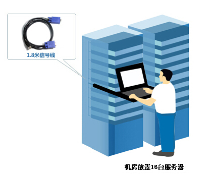 为什么LCD KVM要做成抽拉方式的？(图1)