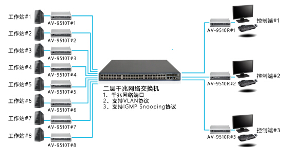 KVM在工作站中的应用解决方案(图1)