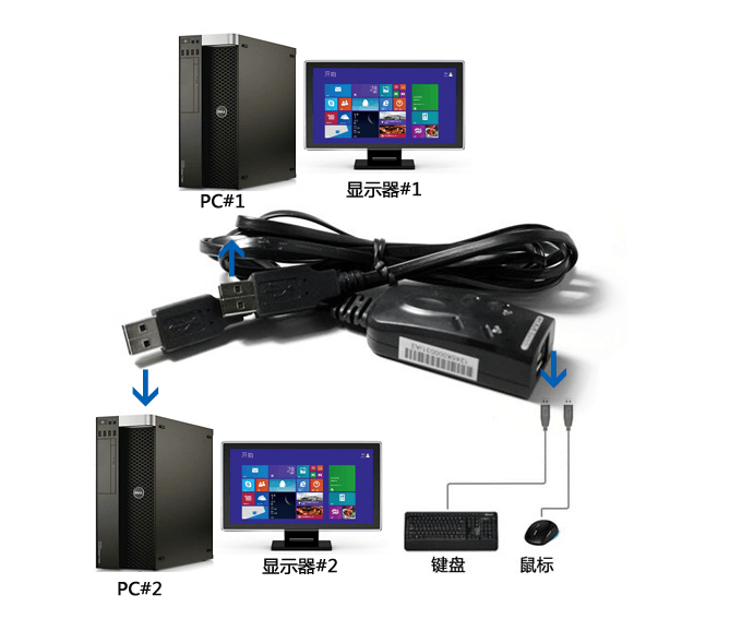 2口滑鼠KVM 切换器在办公室中的运用(图1)