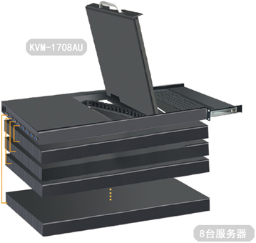 8口液晶KVM助力管控单台机柜紧凑型方案(图3)