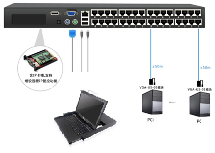 LCD KVM 常见故障判定方法简介(图1)