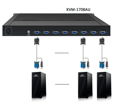 液晶KVM在机房的管控应用(图1)