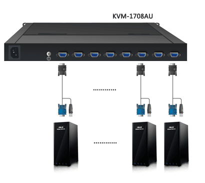 群组模块化机房远程KVM集中管理方案(图1)