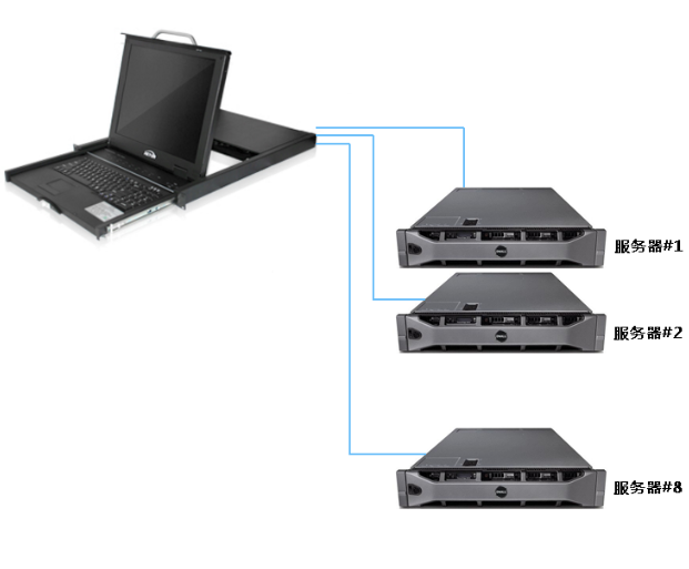 液晶KVM在机房的管控应用(图1)