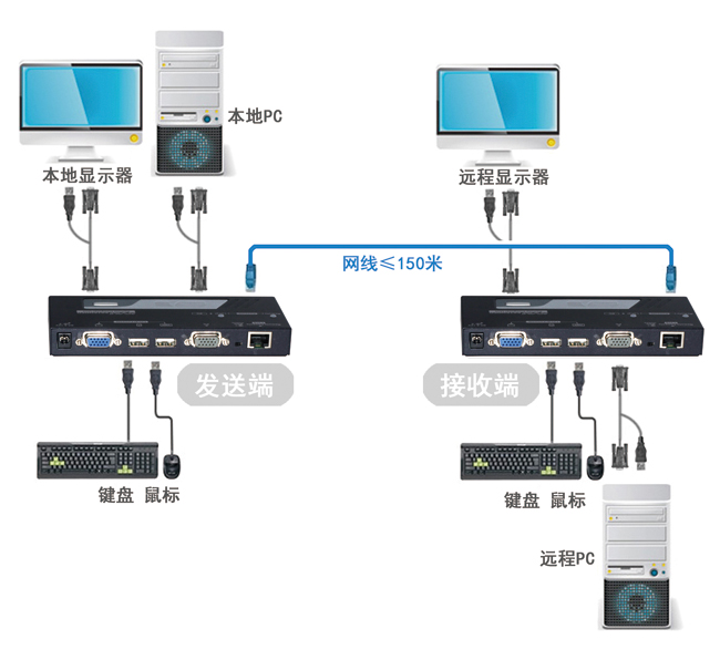 150米延长器新款(图6)