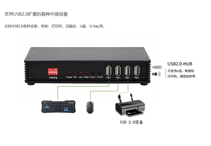 DVI接口网络型光纤数字KVM延长器(图7)