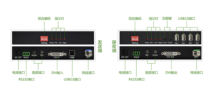 DVI接口网络型光纤数字KVM延长器(图11)