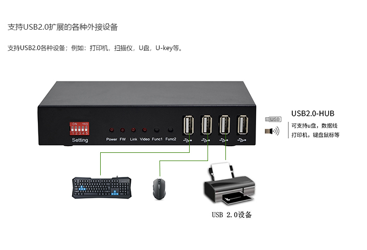 DP接口网络型数字KVM延长器(图5)