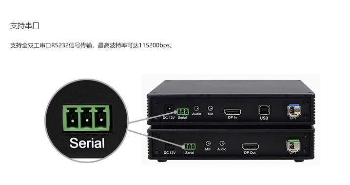 DP接口网络型光纤数字KVM延长器(图5)