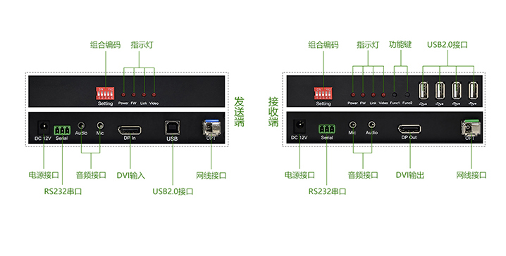 DP接口网络型光纤数字KVM延长器(图11)