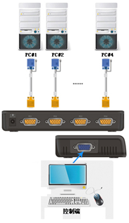 4口KVM切换器专业级(图1)