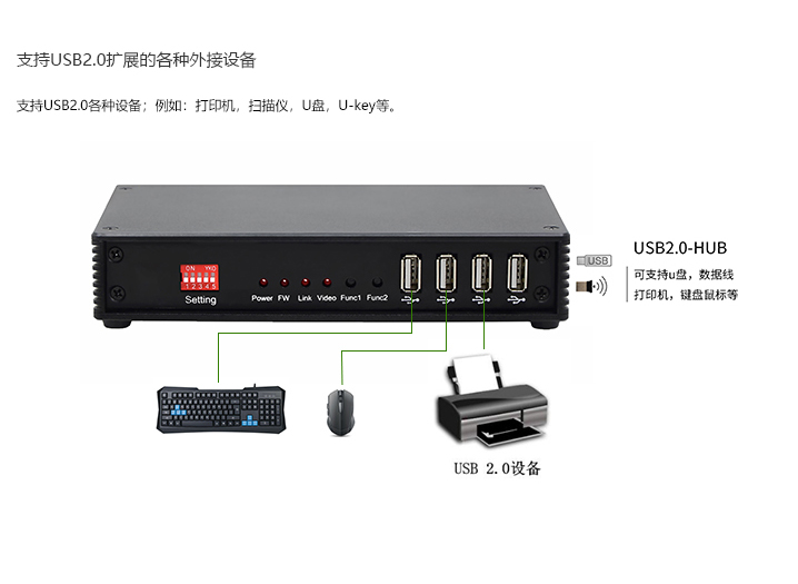 VGA接口网络型光纤数字KVM延长器(图7)