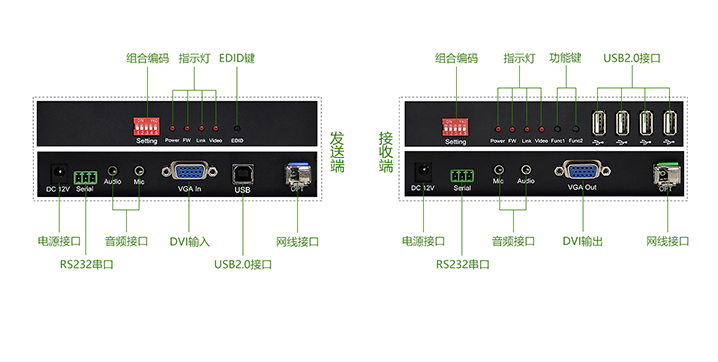 VGA接口网络型光纤数字KVM延长器(图11)