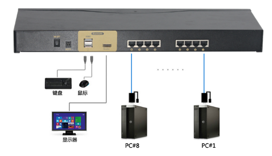 8网口机架式KVM切换器(图10)