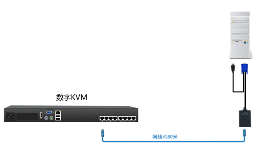 USB接口计算机接口模块,RETON数字KVM专用(图2)