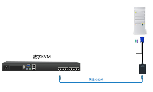 ps/2接口计算机接口模块，RETON数字KVM专用(图2)