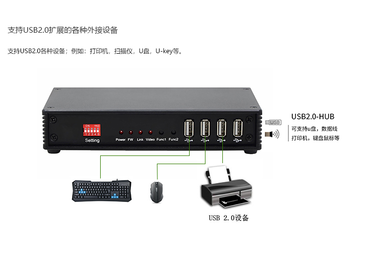 HDMI接口网络型光纤数字KVM延长器(图3)