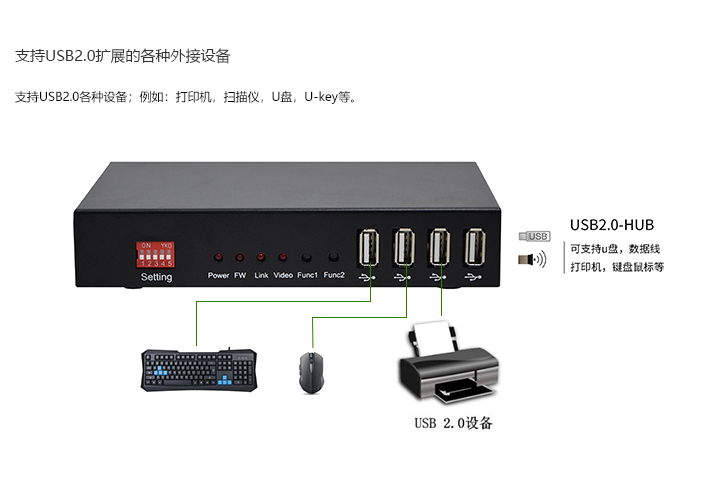 HDMI接口网络型数字KVM延长器(图5)