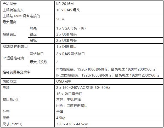 2控16远程数字KVM切换器(图1)