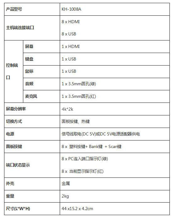 8口机架式HDMI KVM切换器(图1)