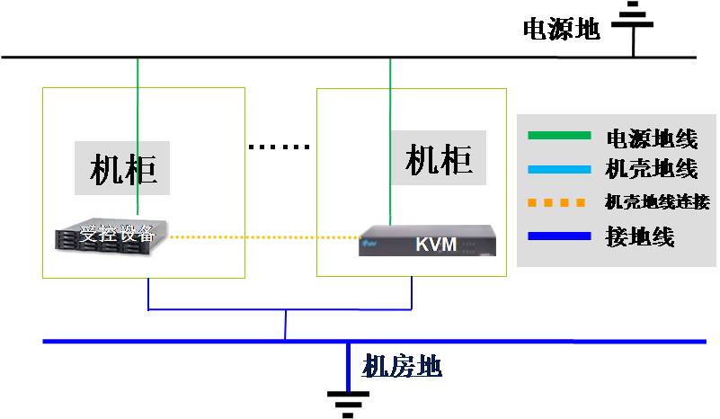 剖析接地对KVM的影响(图2)