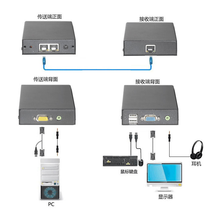 150米VGA KVM延长器，1920*1080,支持音频(图10)
