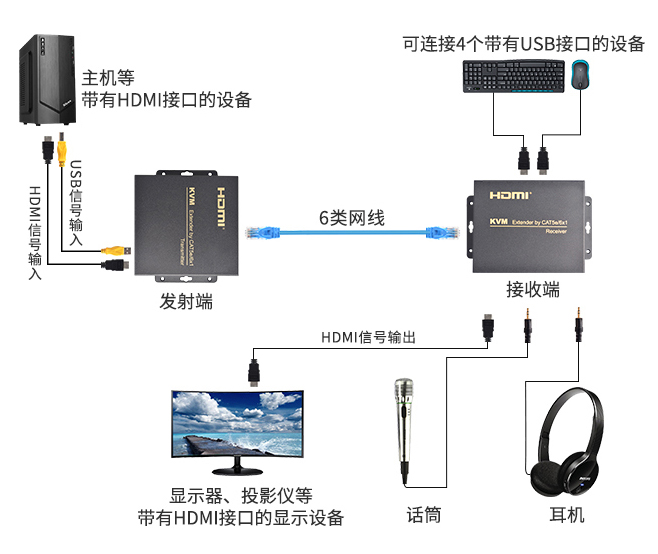 100米HDMI高清影音KVM延长器(图13)