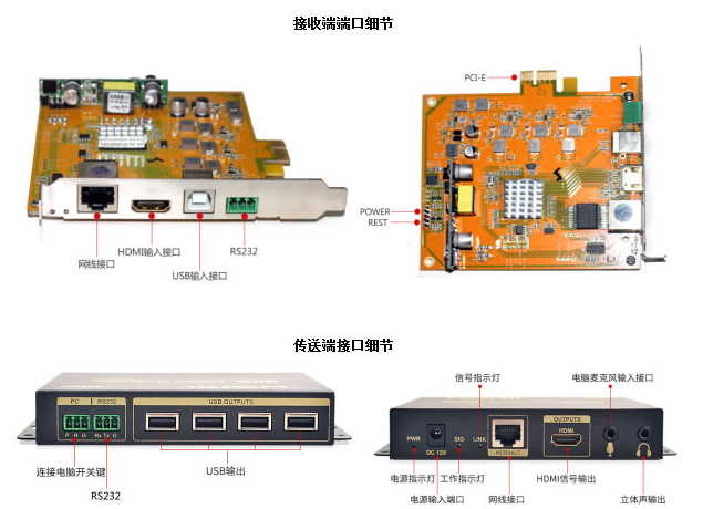 100米PCI-E板卡型HDMI KVM延长器高清版(图9)