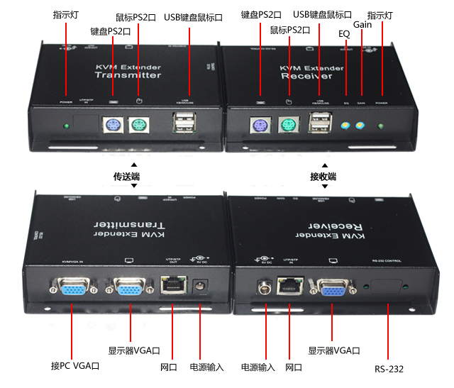 150米高品质VGA KVM延长器(图11)