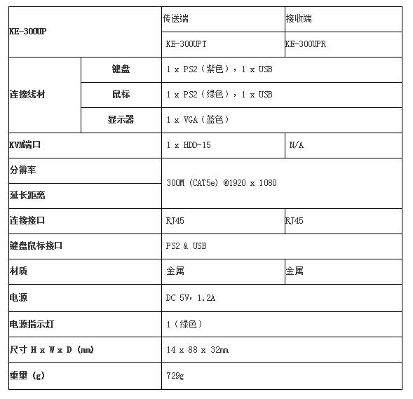 300米高品质VGA KVM延长器(图1)