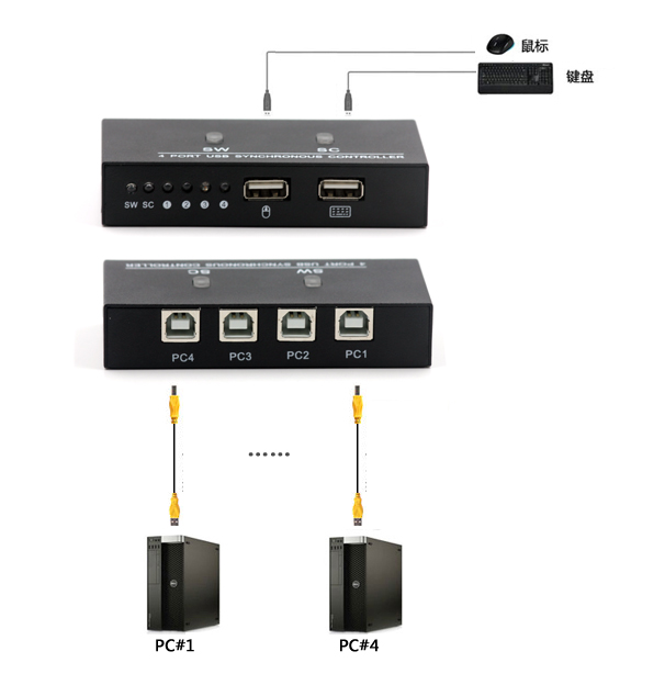 4端口桌面型USB键盘鼠标切换器(图7)