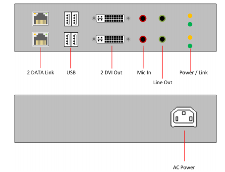 DVI & HDMI KVM双屏延长器，USB 2.0，音频，IR可选，4K(图3)