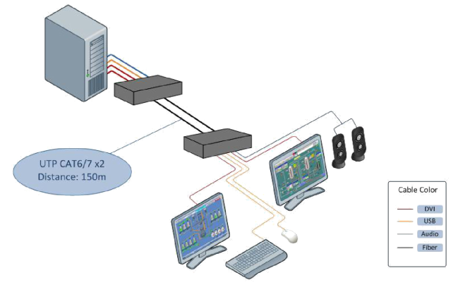 DVI & HDMI KVM双屏延长器，USB 2.0，音频，IR可选，4K(图1)