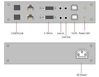 DVI & HDMI KVM双屏光纤延长器，USB 2.0，音频，IR可选,4K(图3)