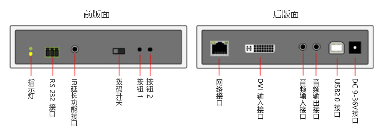 DVI-l接口分布式坐席KVM控制系统，局域网内实现多对多任意管控(图13)