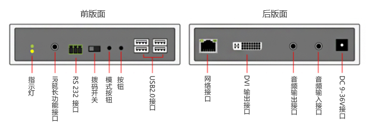 DVI-l接口分布式坐席KVM控制系统，局域网内实现多对多任意管控(图14)