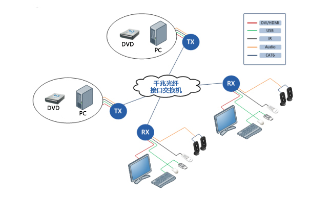 高清影音矩阵光纤延长器(图12)