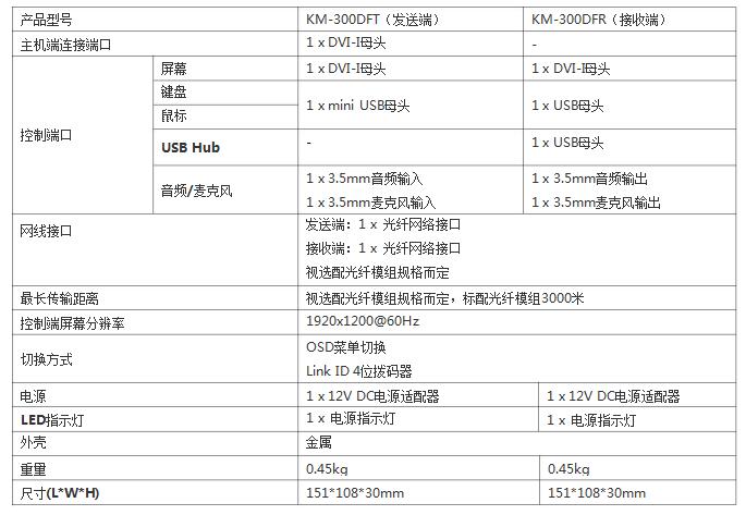 高清影音矩阵光纤延长器(图1)