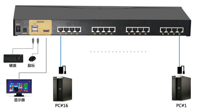 16网口机架式KVM切换器(图10)