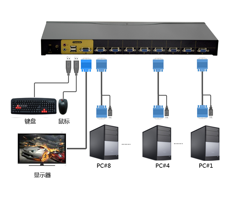 8端口机架型VGA KVM切换器，含音频和麦克风(图9)